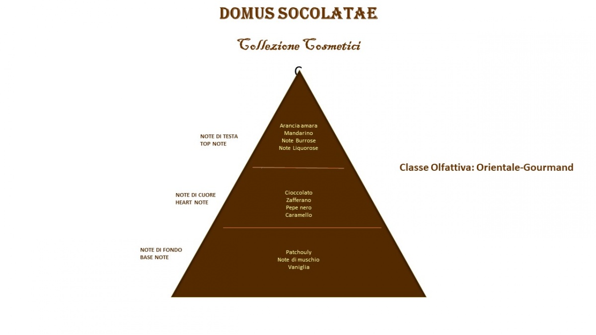 Domus Socolatae cosmetici