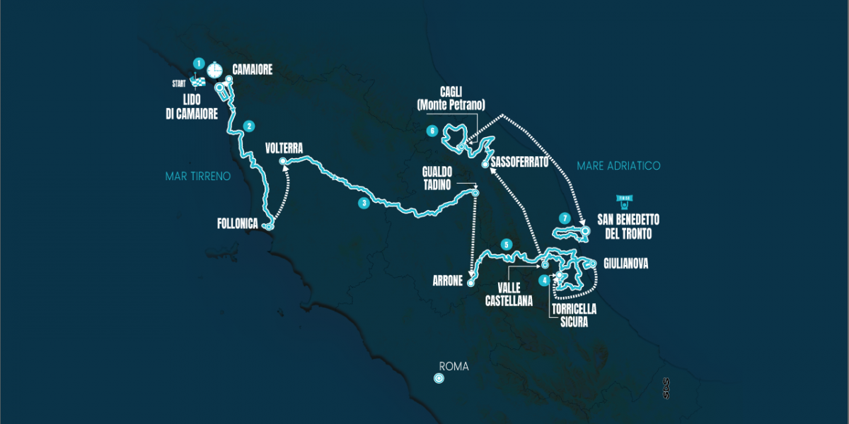 Corsa ciclistica Tirreno adriatica 2024 tappa di follonica 